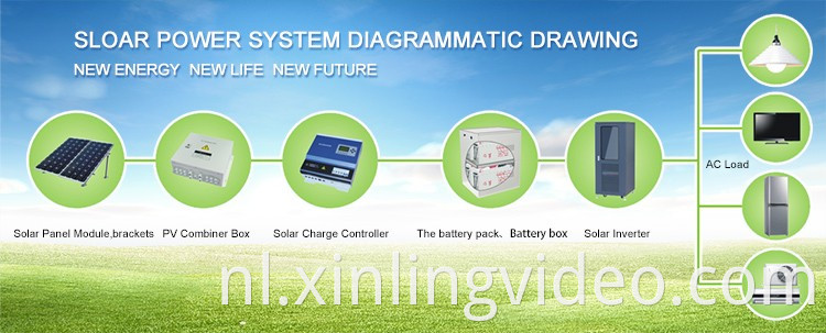 20 kW 220VAC/230VAC Solar -omvormer zonder batterij voor zonnepaneelsysteem